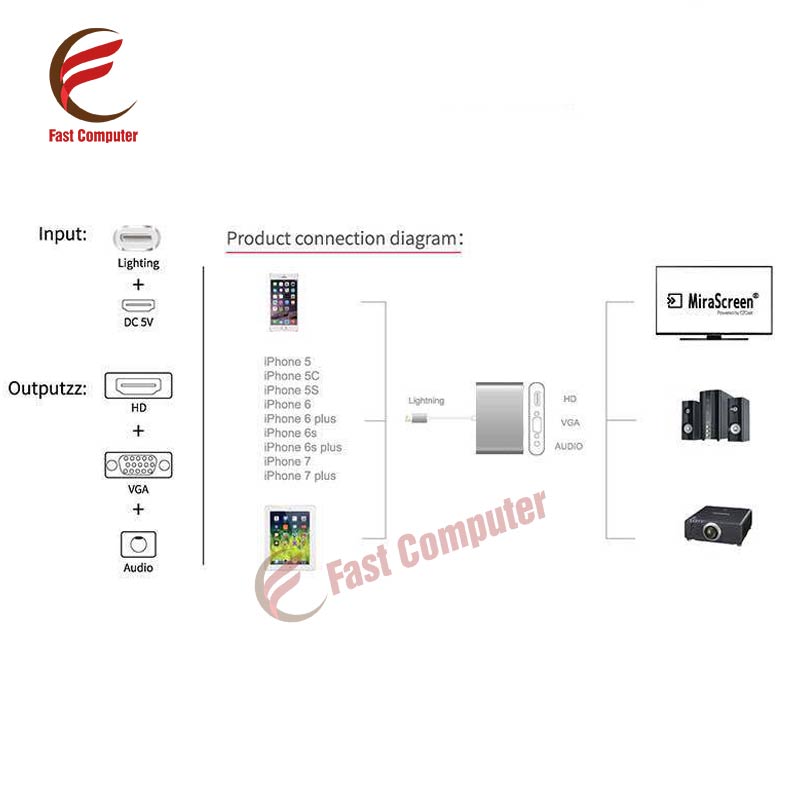 cap lightning to hdmi vga audio av x6l 2 2